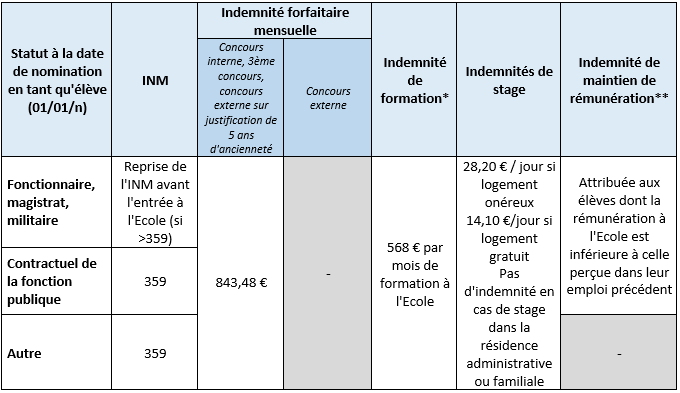 Quel Diplome Pour Devenir Directeur De Maison Retraite | Ventana Blog